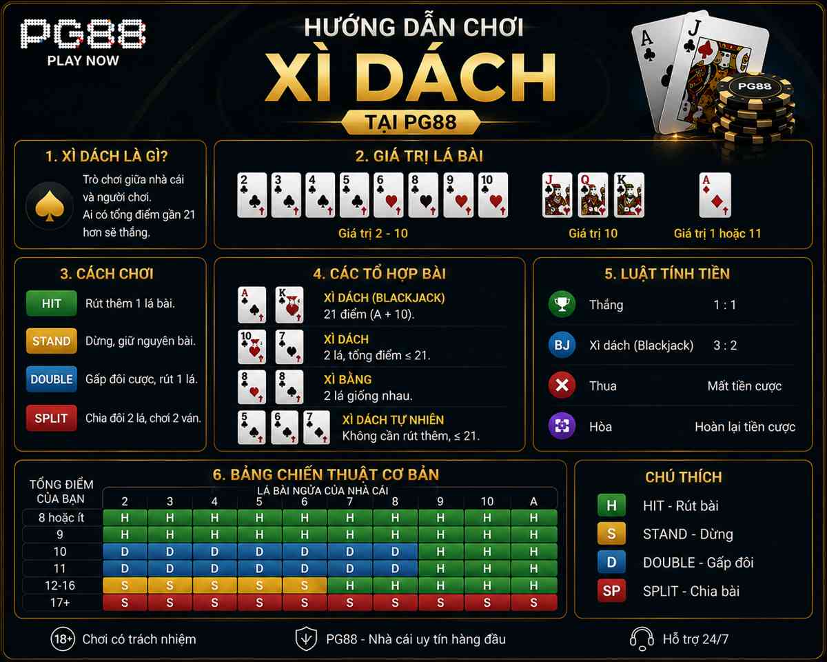 Hướng dẫn chơi xì dách online chuẩn tại PG88