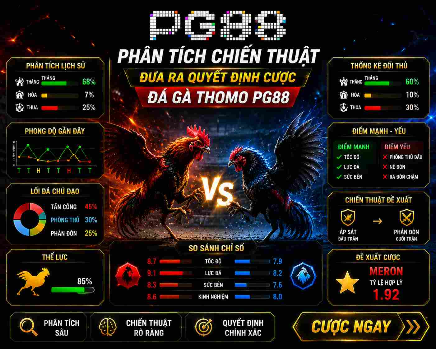 Người chơi phân tích chiến thuật để đưa ra quyết định cược đá gà thomo PG88.
