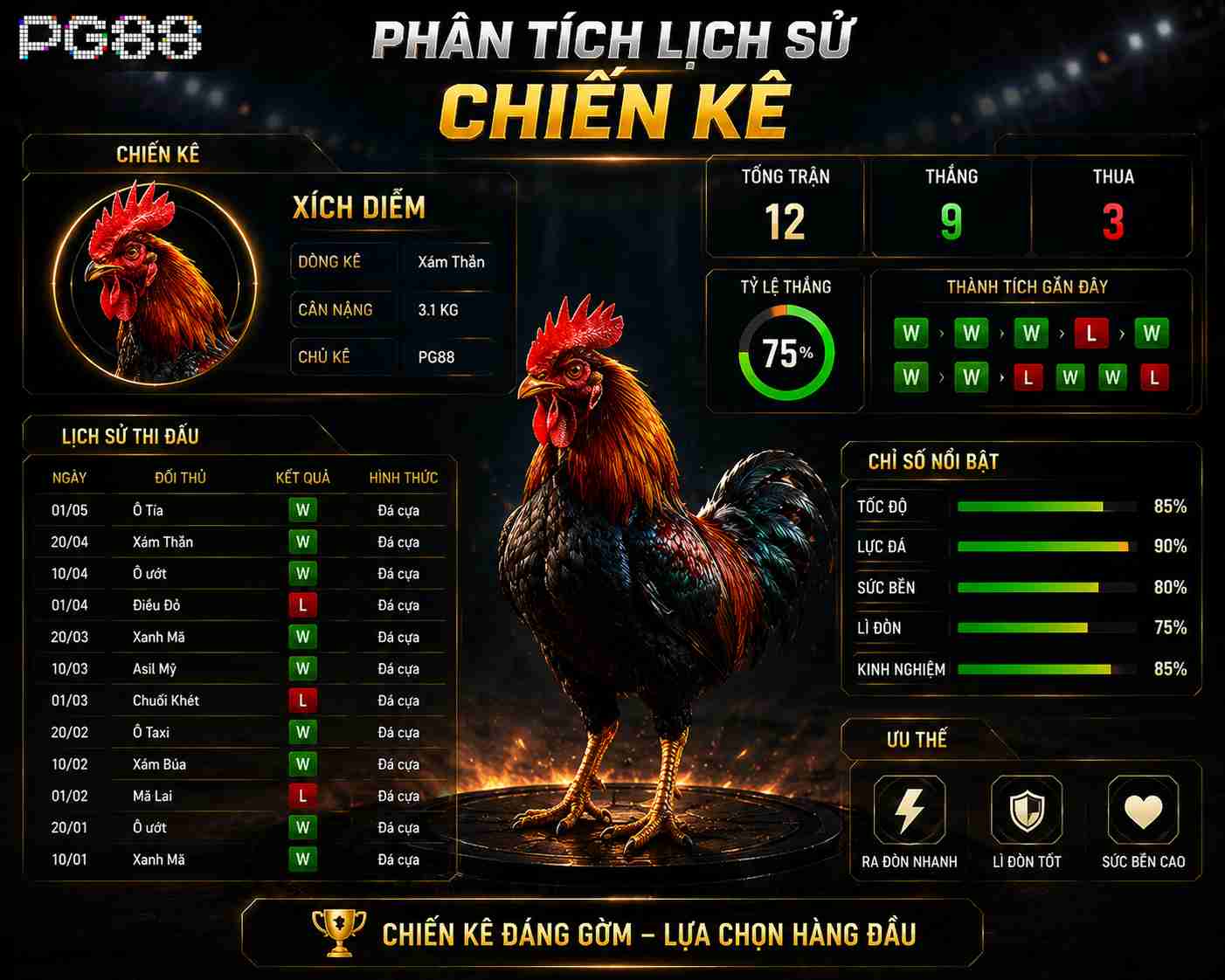 Phân tích chiến kê tại PG88 trước khi đặt cược